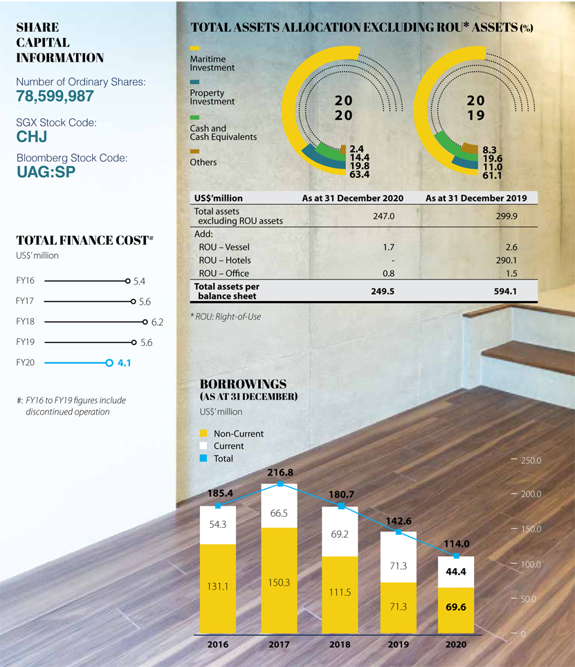 Uni-Asia Finance Corporation - Financial Highlights 2020